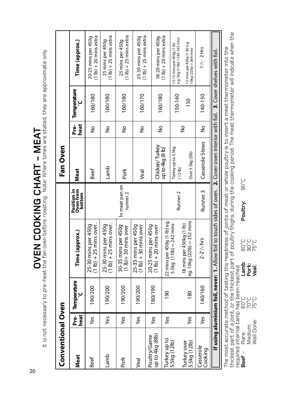 Oven c ooking char t - mea t, Co n v en tional o v en f an o v en | Hotpoint EG1000EX User Manual | Page 20 / 36