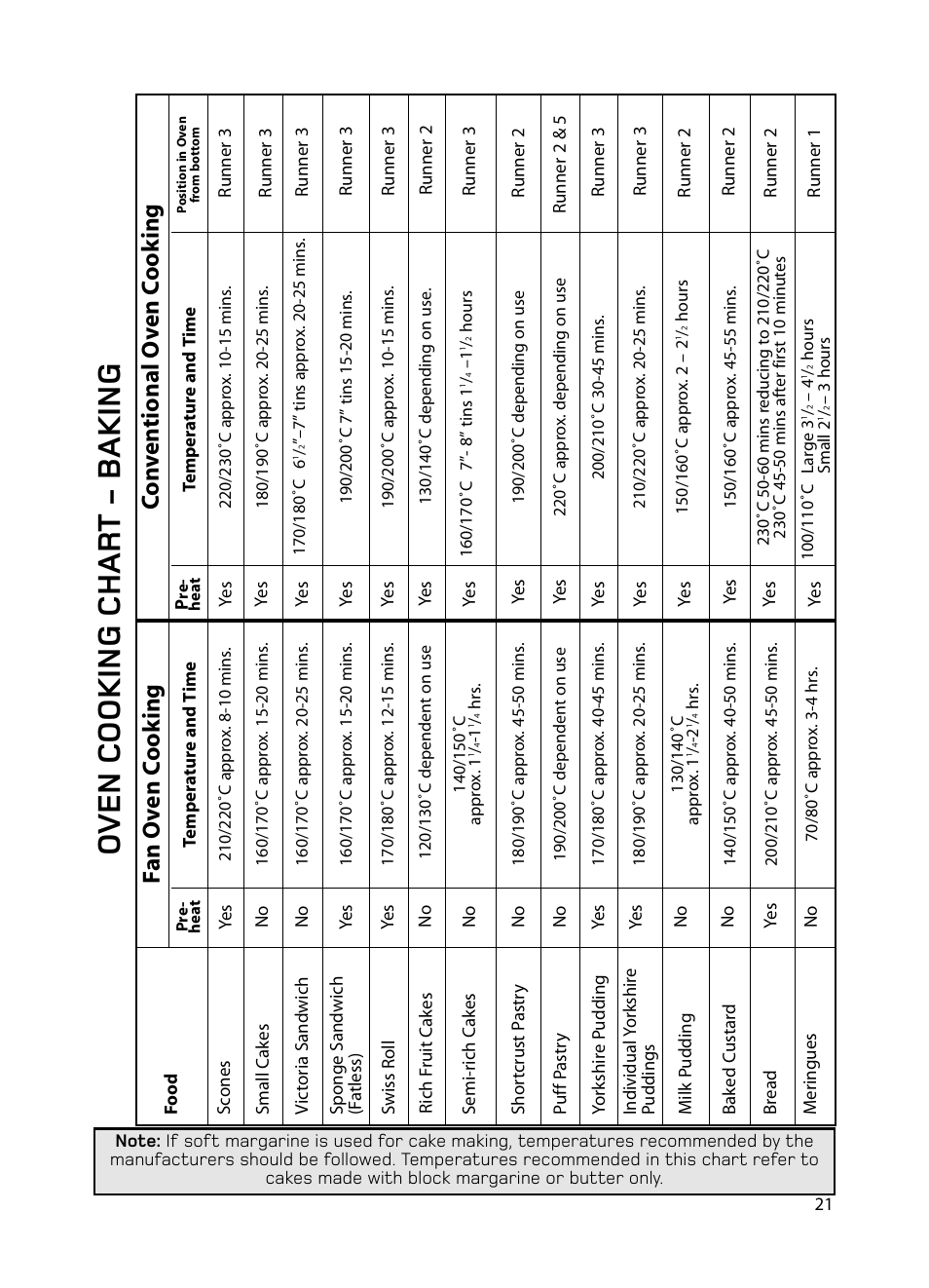 Oven c ooking char t - baking | Hotpoint EG1000EX User Manual | Page 21 / 36