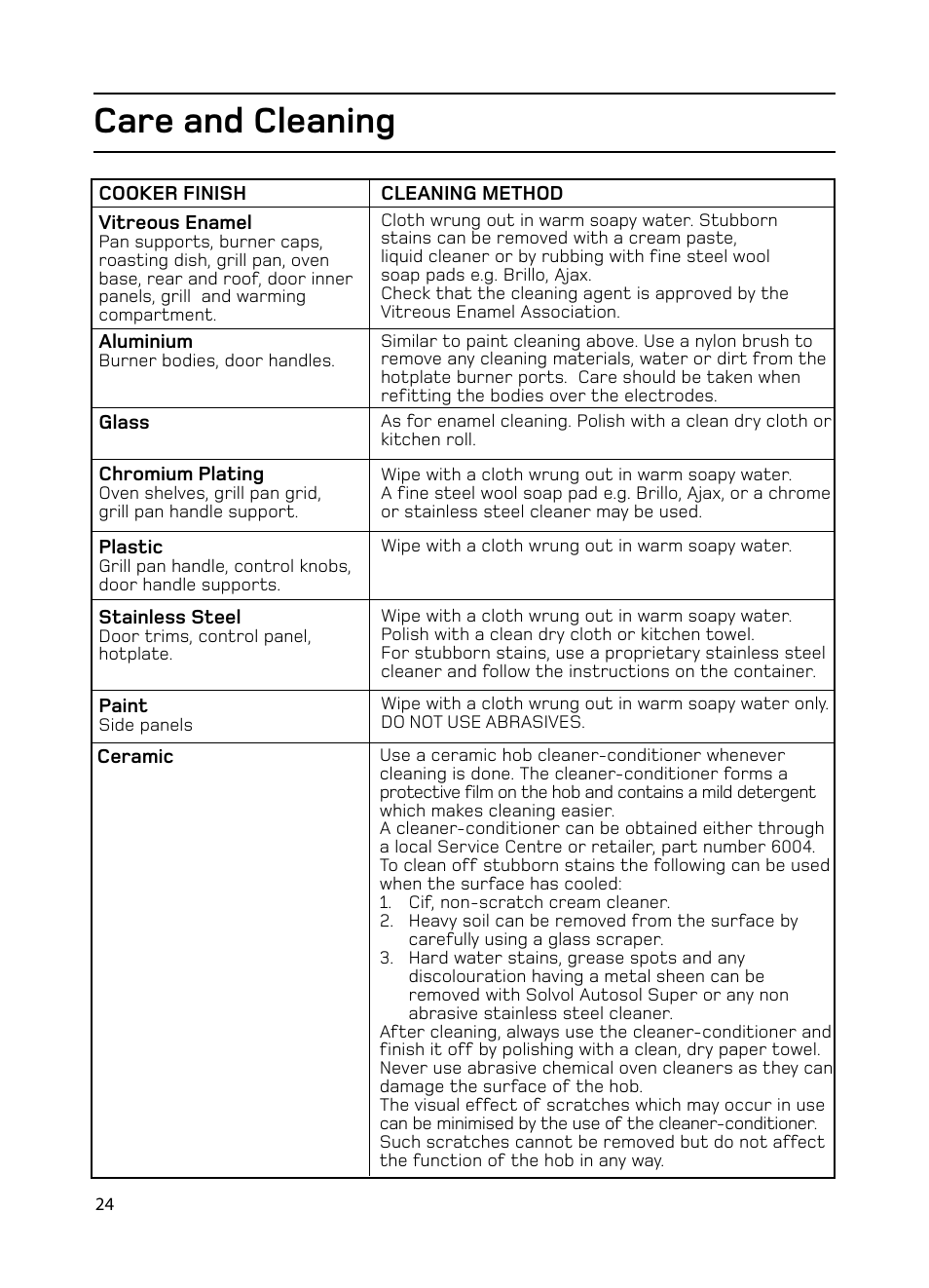 Care and cleaning | Hotpoint EG1000EX User Manual | Page 24 / 36