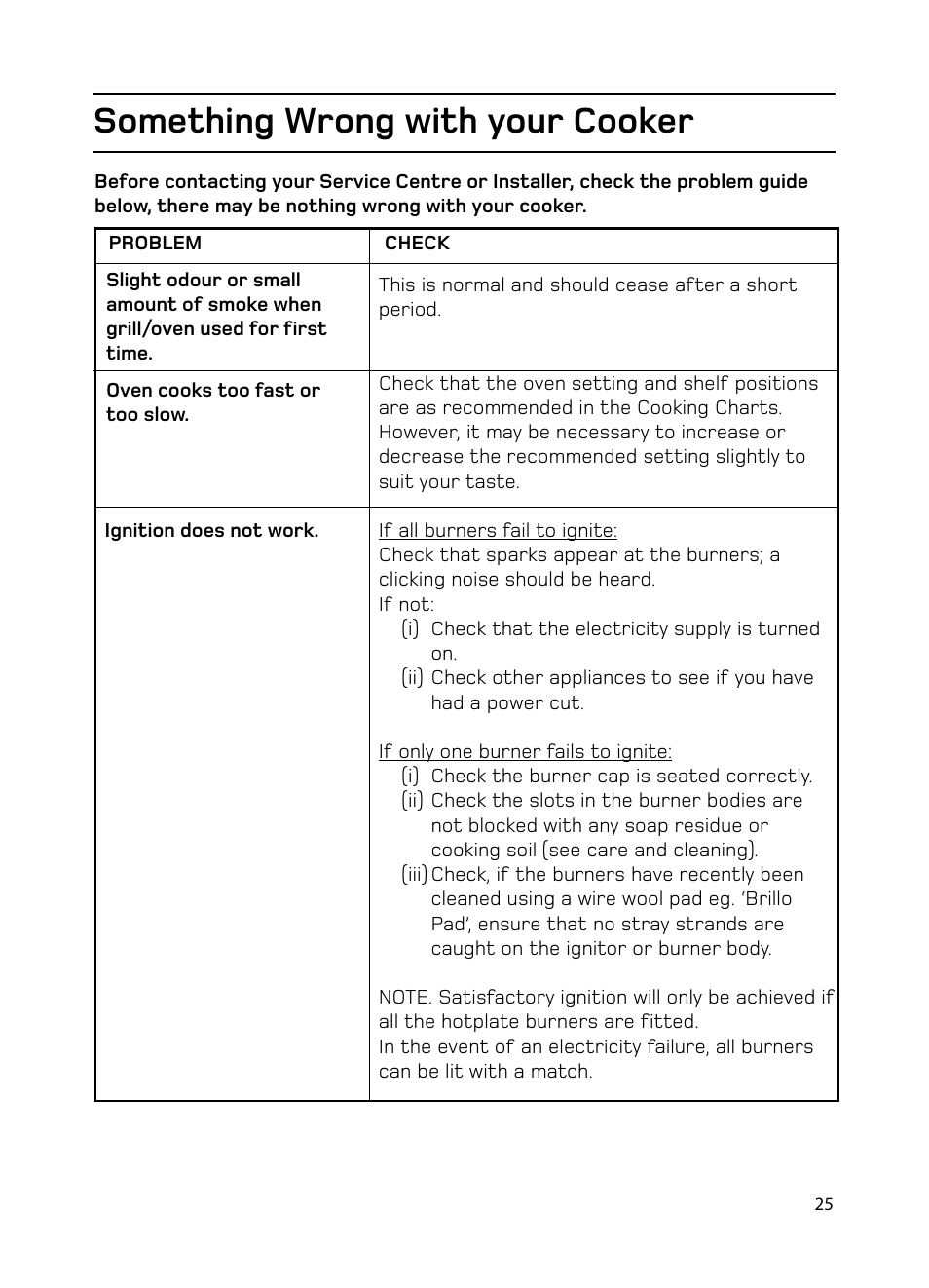 Something wrong with your cooker | Hotpoint EG1000EX User Manual | Page 25 / 36