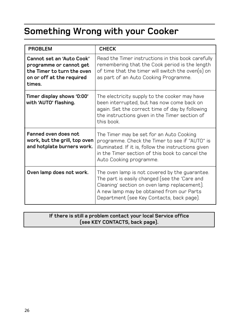 Something wrong with your cooker | Hotpoint EG1000EX User Manual | Page 26 / 36