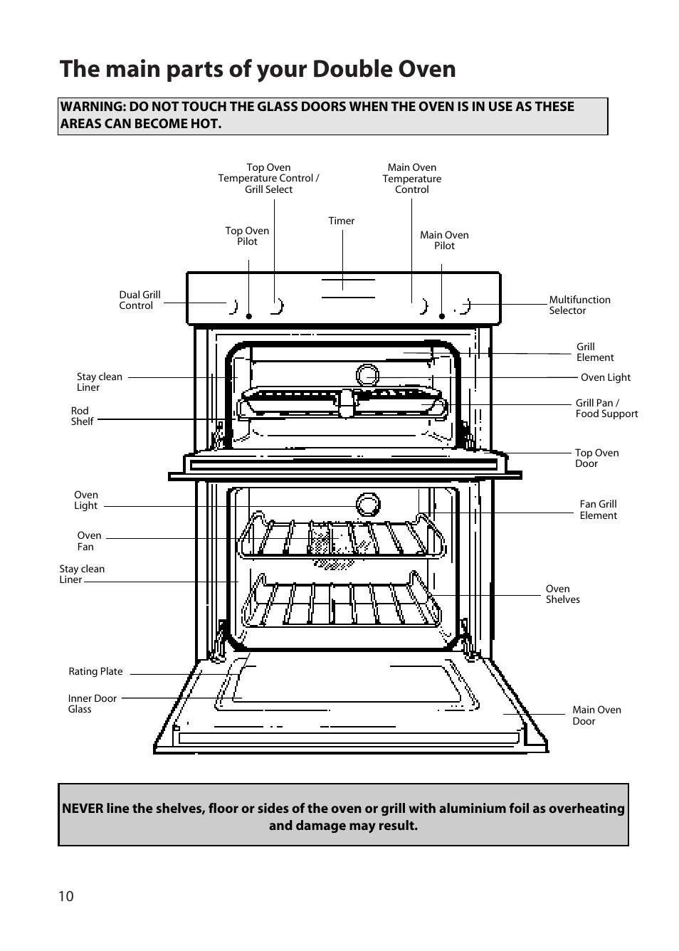 The main parts of your double oven | Hotpoint BD62 User Manual | Page 10 / 52