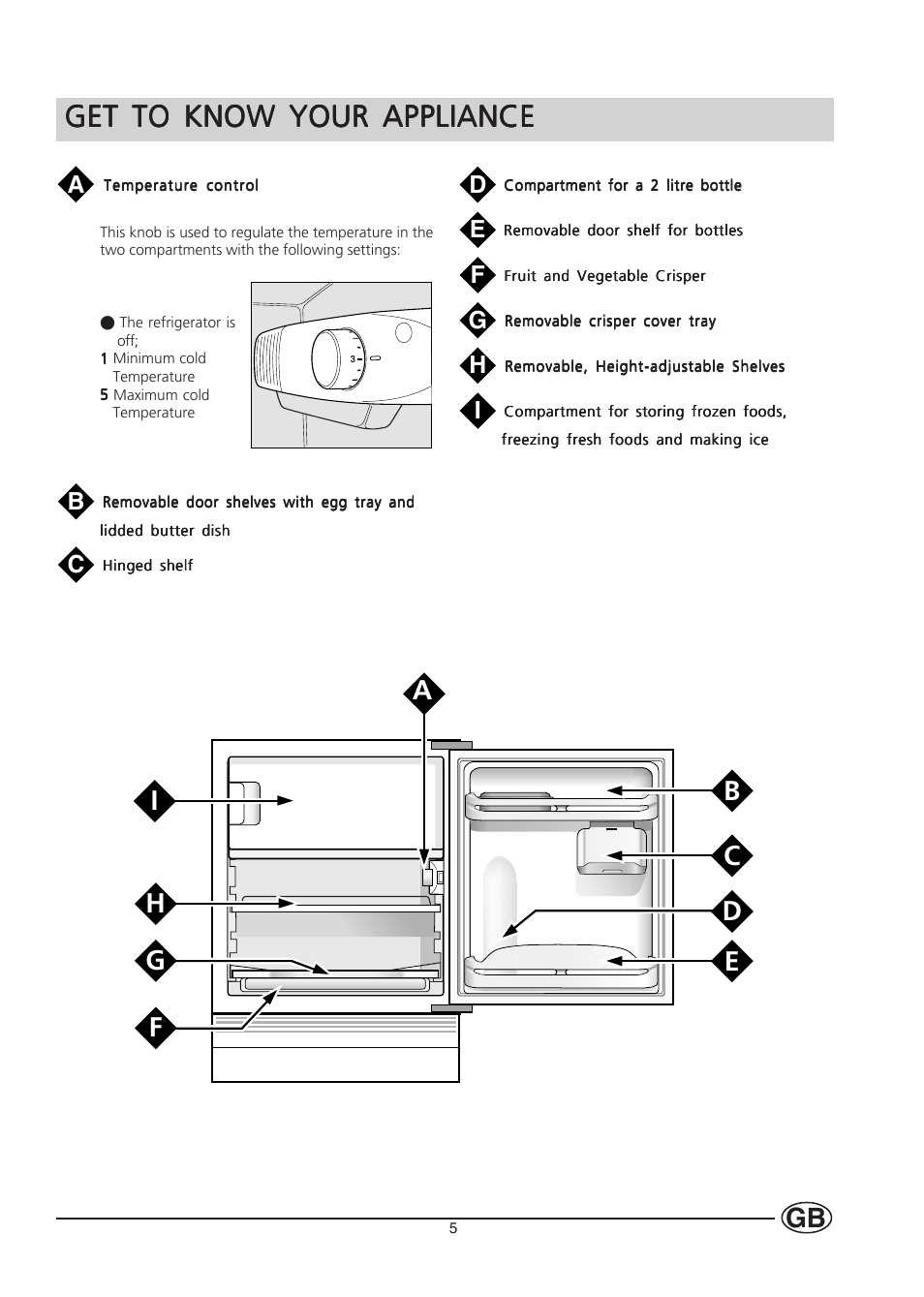 Get to know your appliance | Hotpoint HUT161I User Manual | Page 5 / 16