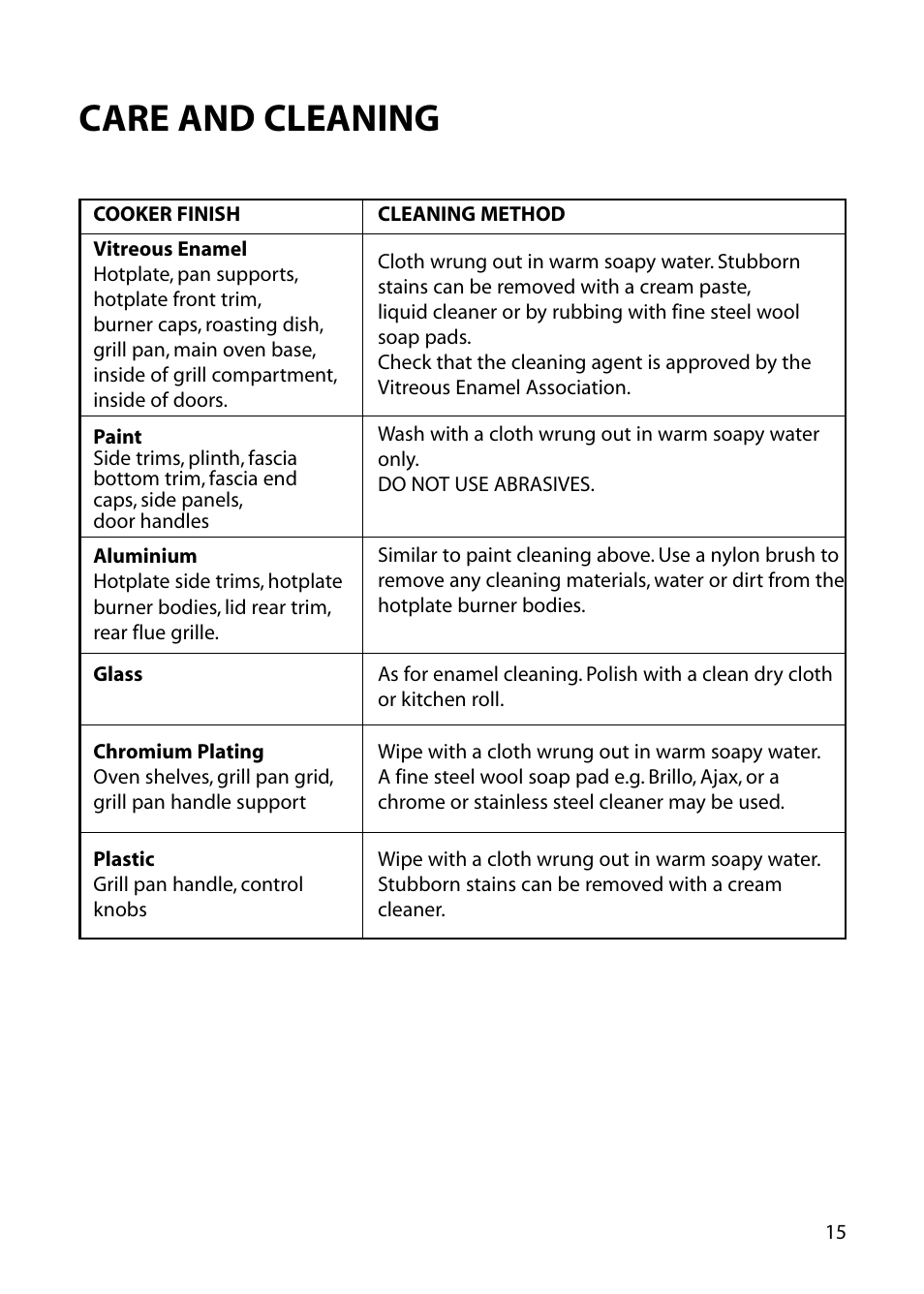 Care and cleaning | Hotpoint EG52 User Manual | Page 15 / 28