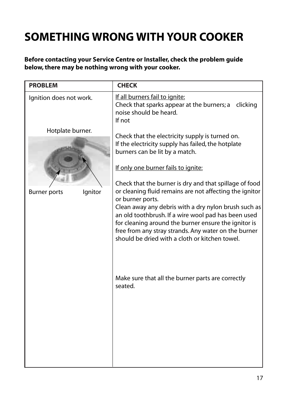 Something wrong with your cooker | Hotpoint EG52 User Manual | Page 17 / 28