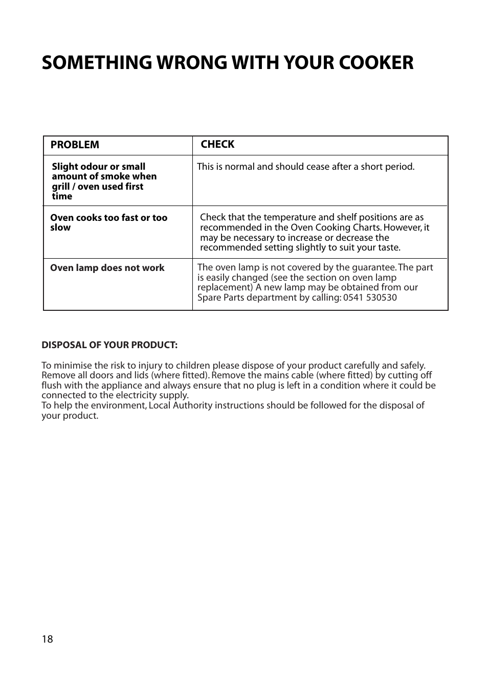 Something wrong with your cooker | Hotpoint EG52 User Manual | Page 18 / 28