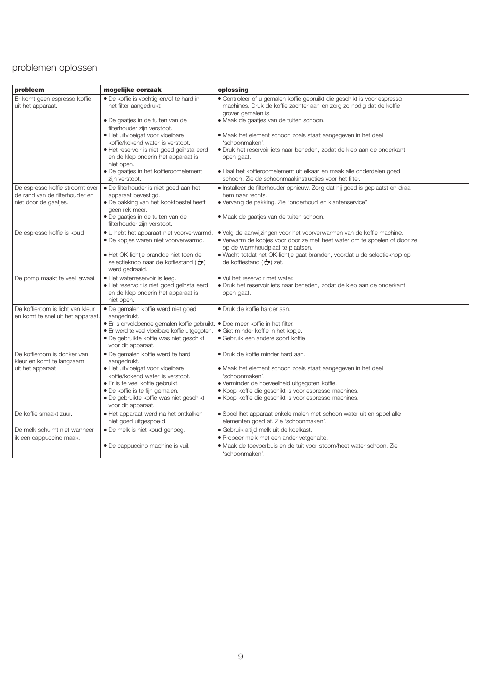 Problemen oplossen | Kenwood ES430 series User Manual | Page 12 / 76