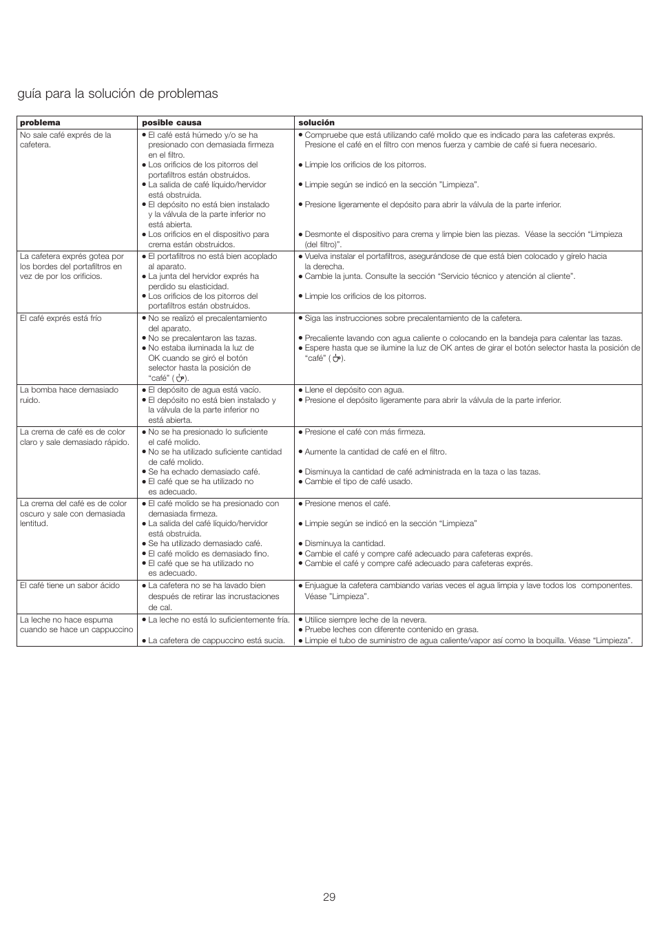 Guía para la solución de problemas | Kenwood ES430 series User Manual | Page 32 / 76