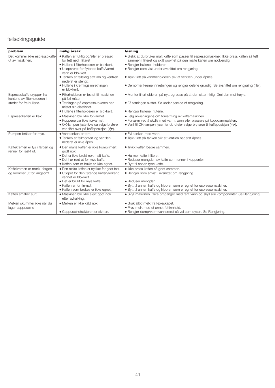 Feilsøkingsguide | Kenwood ES430 series User Manual | Page 44 / 76