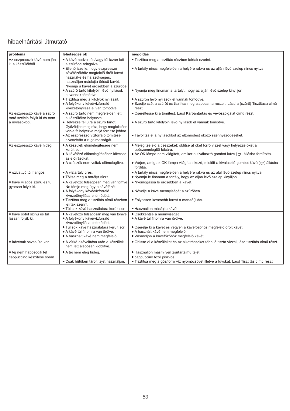 Hibaelhárítási útmutató | Kenwood ES430 series User Manual | Page 56 / 76