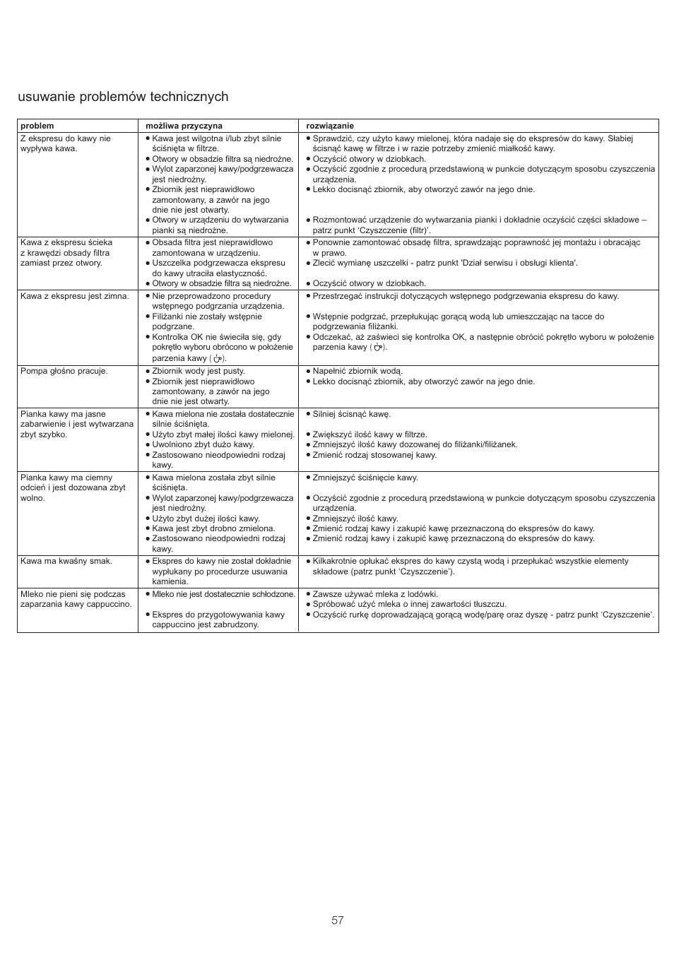 Usuwanie problemów technicznych | Kenwood ES430 series User Manual | Page 60 / 76