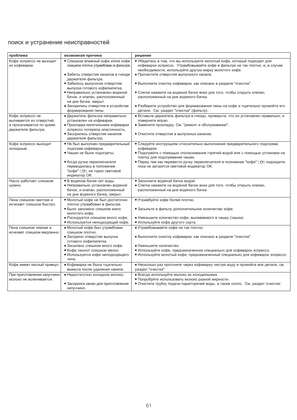 Поиск и устранение неисправностей | Kenwood ES430 series User Manual | Page 64 / 76