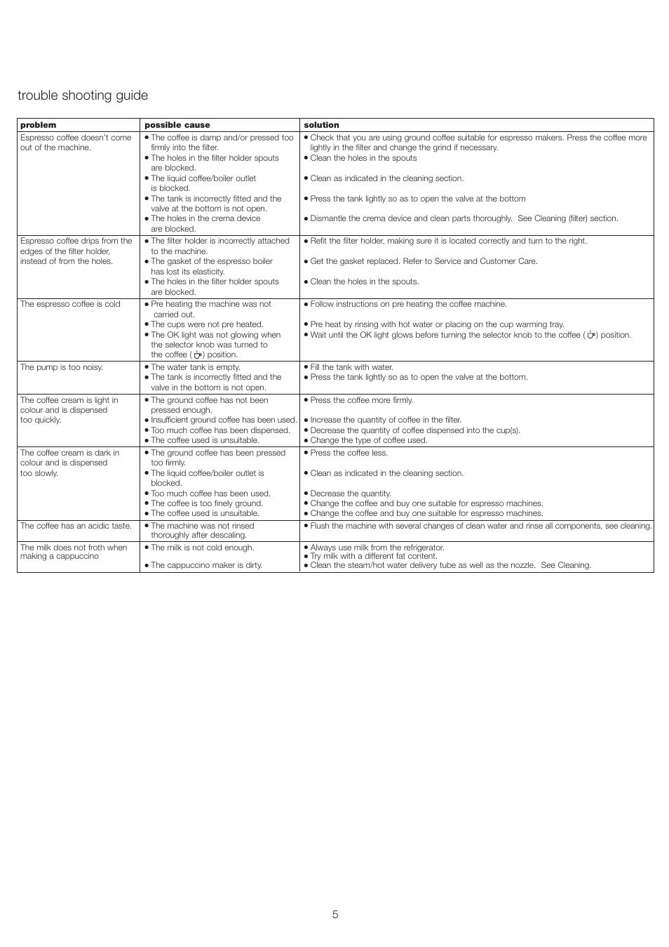Trouble shooting guide | Kenwood ES430 series User Manual | Page 8 / 76