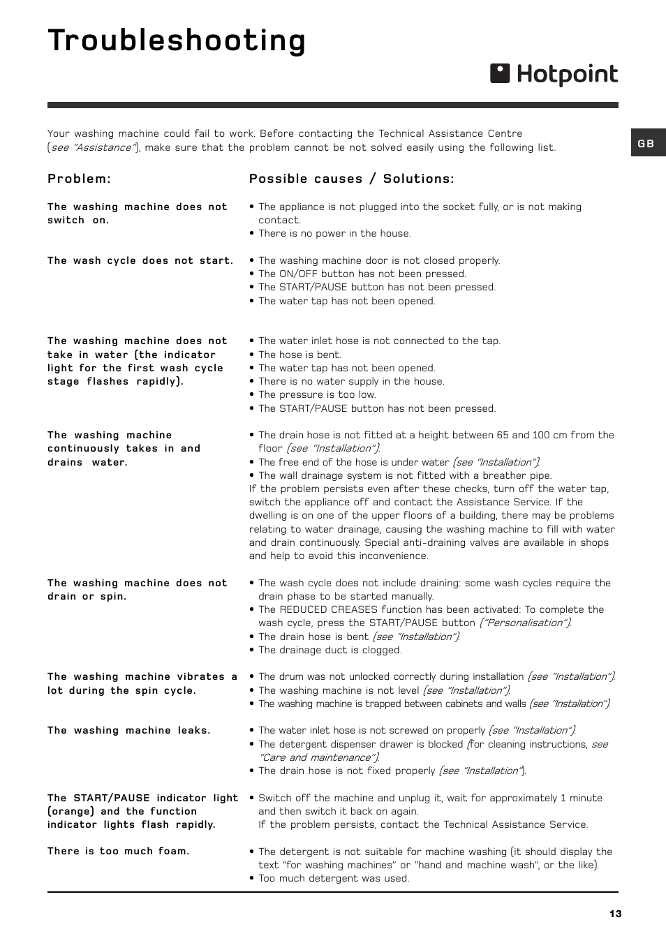 Troubleshooting | Hotpoint WML 540 P/G/A/K User Manual | Page 13 / 16