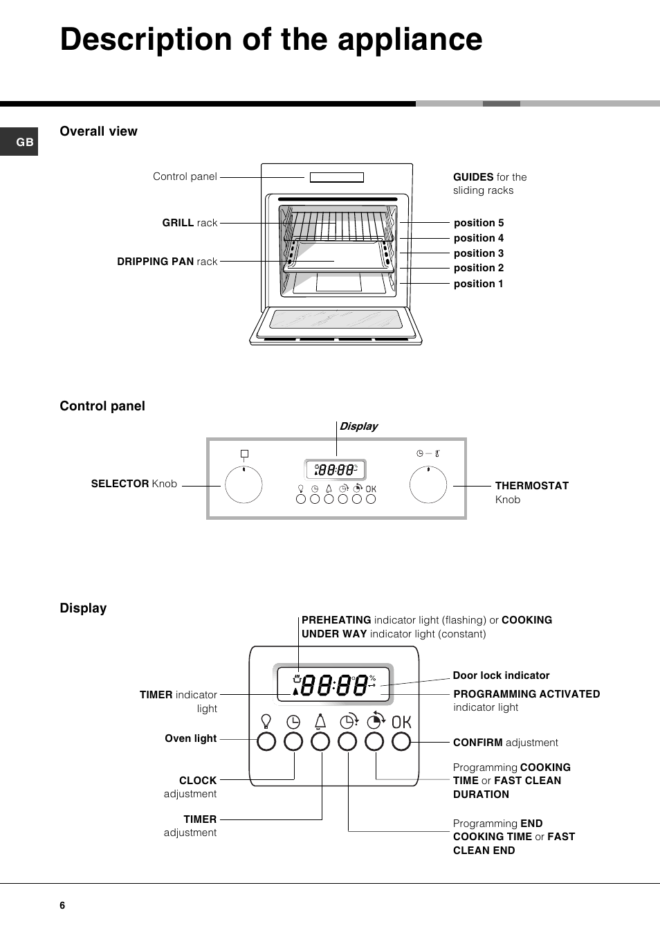 Description of the appliance | Hotpoint SE87PX User Manual | Page 6 / 16