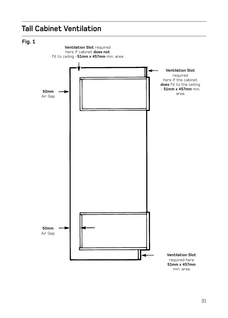 Tall cabinet ventilation, Fig. 1 | Hotpoint S130E Mk2 User Manual | Page 31 / 36