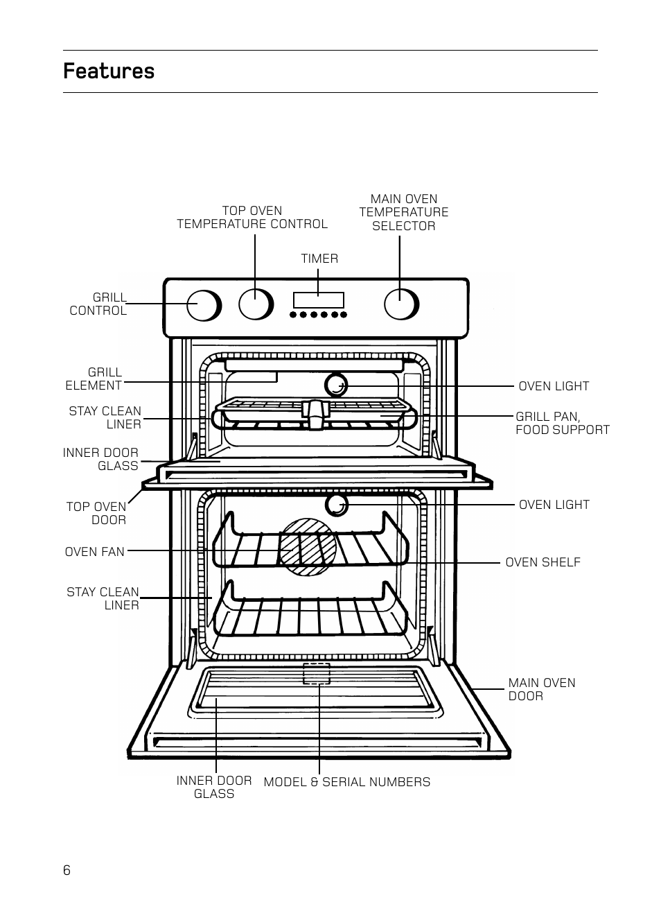 Features | Hotpoint S130E Mk2 User Manual | Page 6 / 36