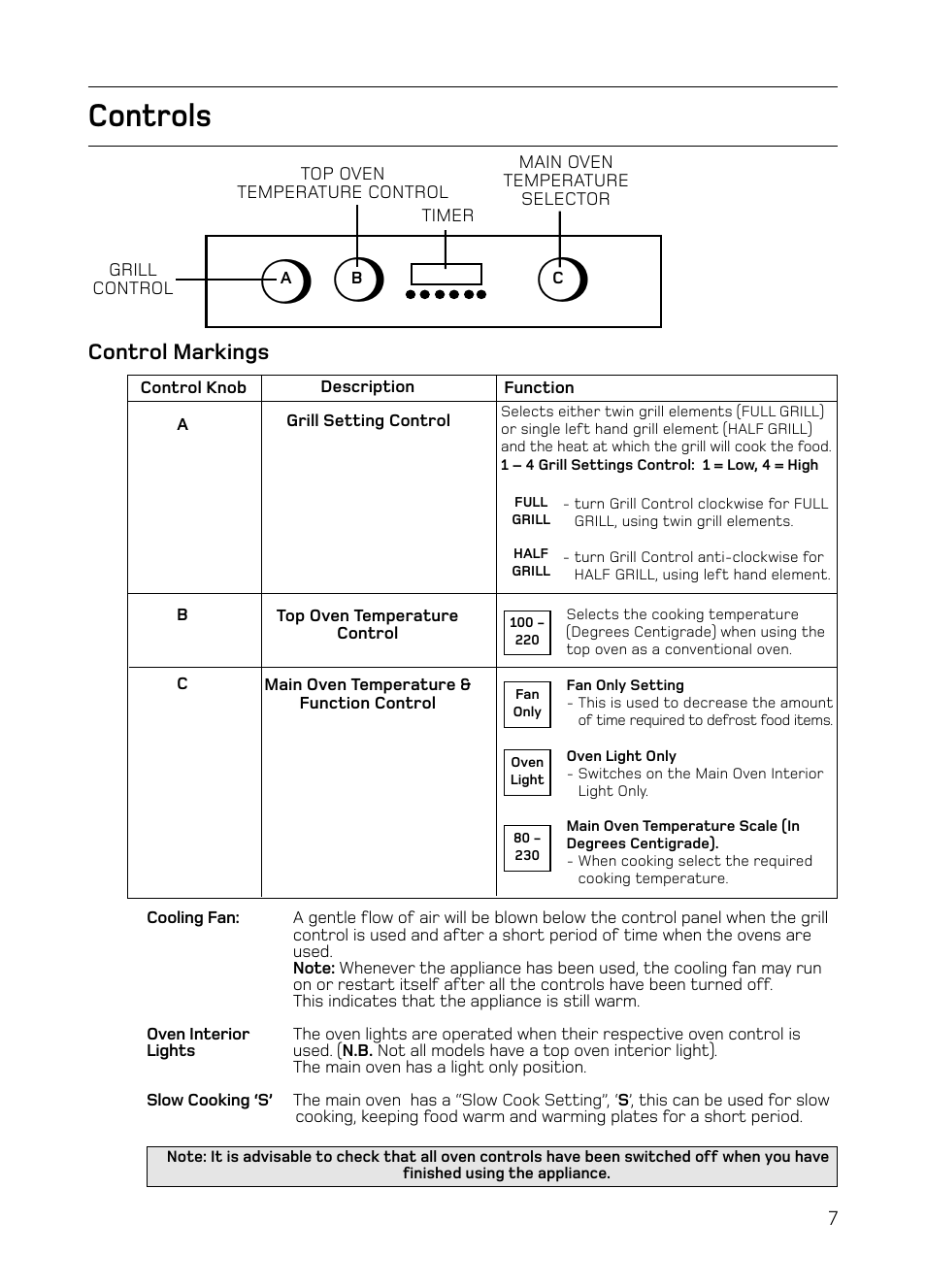 Controls, Control markings | Hotpoint S130E Mk2 User Manual | Page 7 / 36