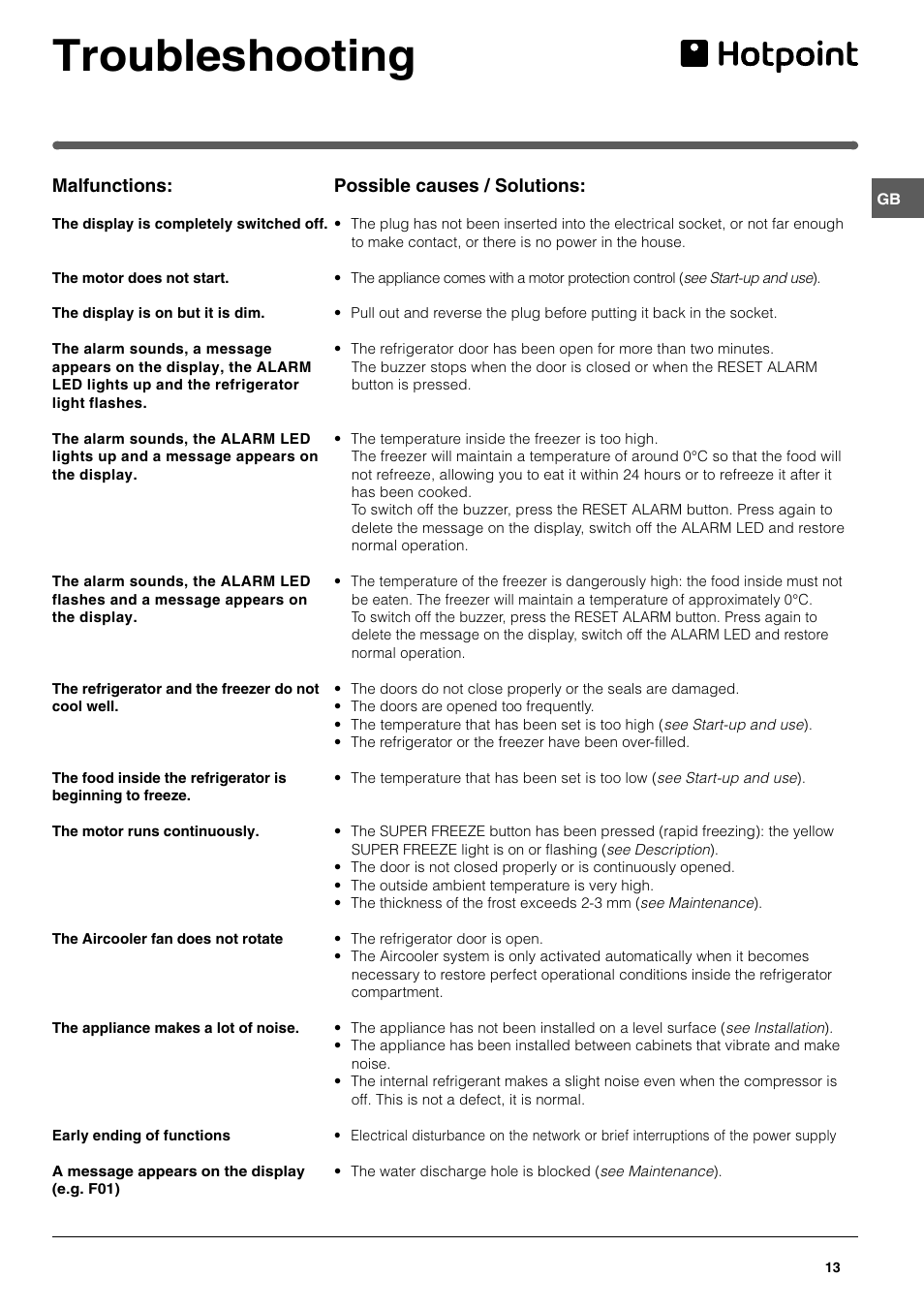 Troubleshooting | Hotpoint HME400N User Manual | Page 13 / 16