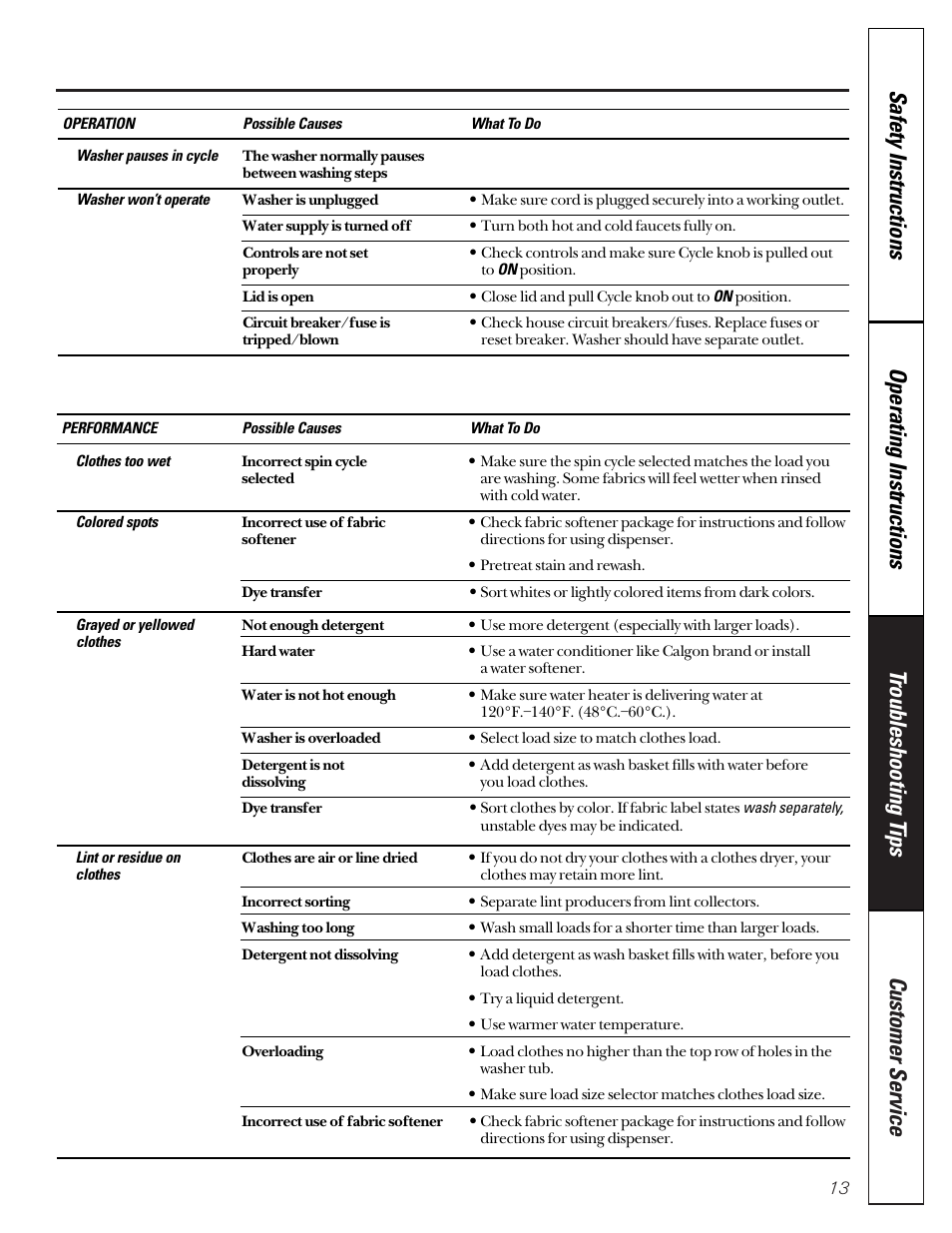 Hotpoint VBXR1070 User Manual | Page 13 / 16