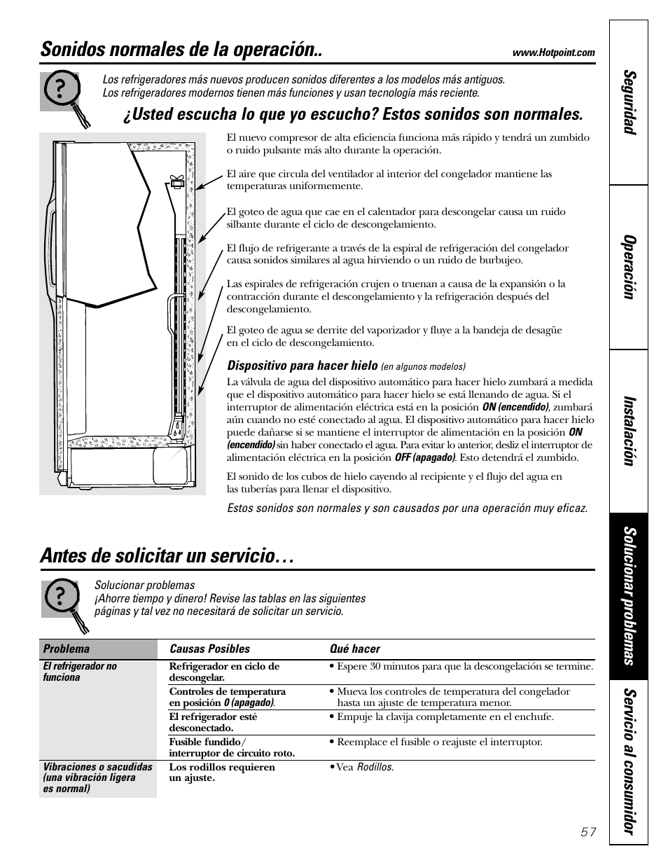 Antes de solicitar un servicio, Sonidos normales de la operación | Hotpoint 20 User Manual | Page 57 / 64