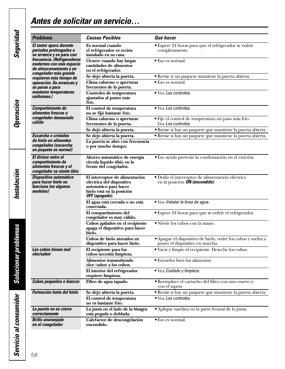 Antes de solicitar un servicio | Hotpoint 20 User Manual | Page 58 / 64