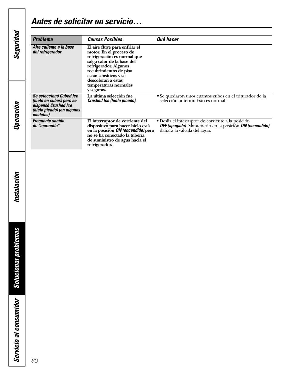 Antes de solicitar un servicio | Hotpoint 20 User Manual | Page 60 / 64