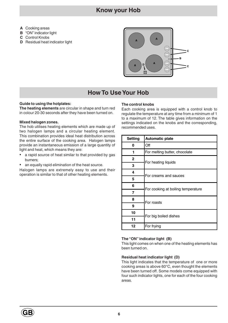 How to use your hob know your hob | Hotpoint E600 User Manual | Page 6 / 16