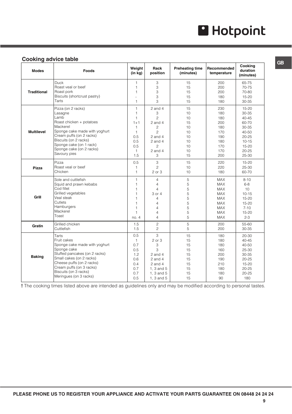 Cooking advice table | Hotpoint SX User Manual | Page 9 / 16