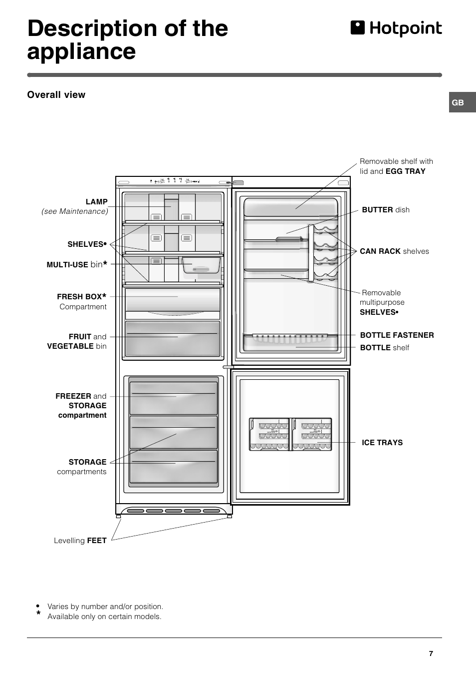 Description of the appliance | Hotpoint FFA40X User Manual | Page 7 / 16