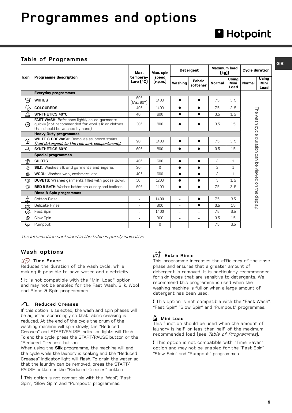 Programmes and options, Table of programmes wash options | Hotpoint AQXXF 149 H PI User Manual | Page 11 / 20