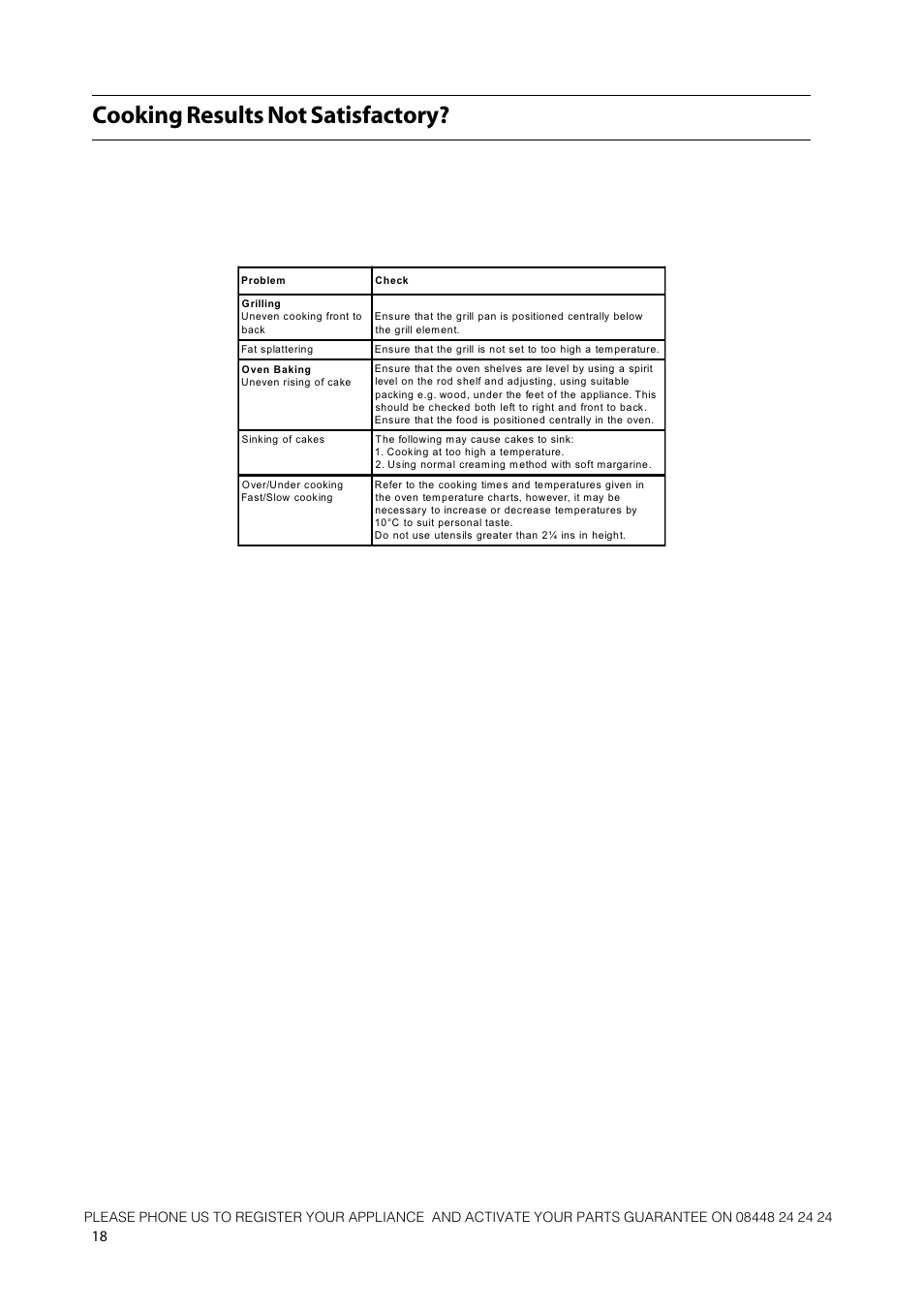 Cooking results not satisfactory | Hotpoint 50cm Free Standing Gas Cooker CH50GCIK User Manual | Page 18 / 24