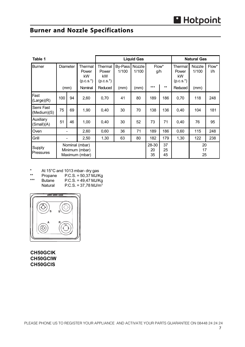 Burner and nozzle specifications | Hotpoint 50cm Free Standing Gas Cooker CH50GCIK User Manual | Page 7 / 24