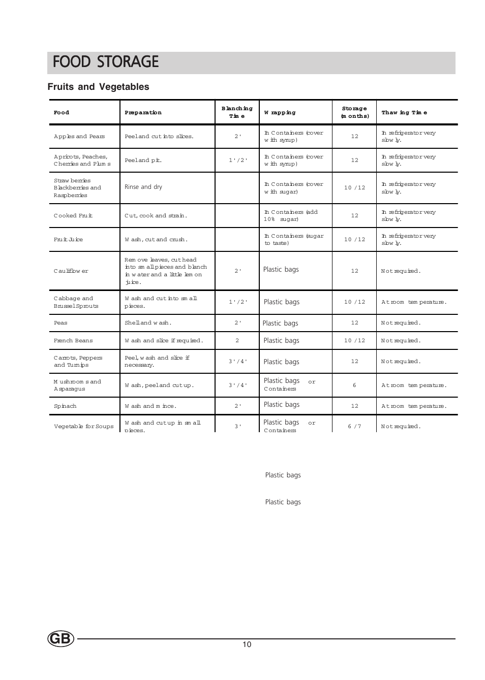 Food storage, Fruits and vegetables | Hotpoint HM450 User Manual | Page 10 / 16