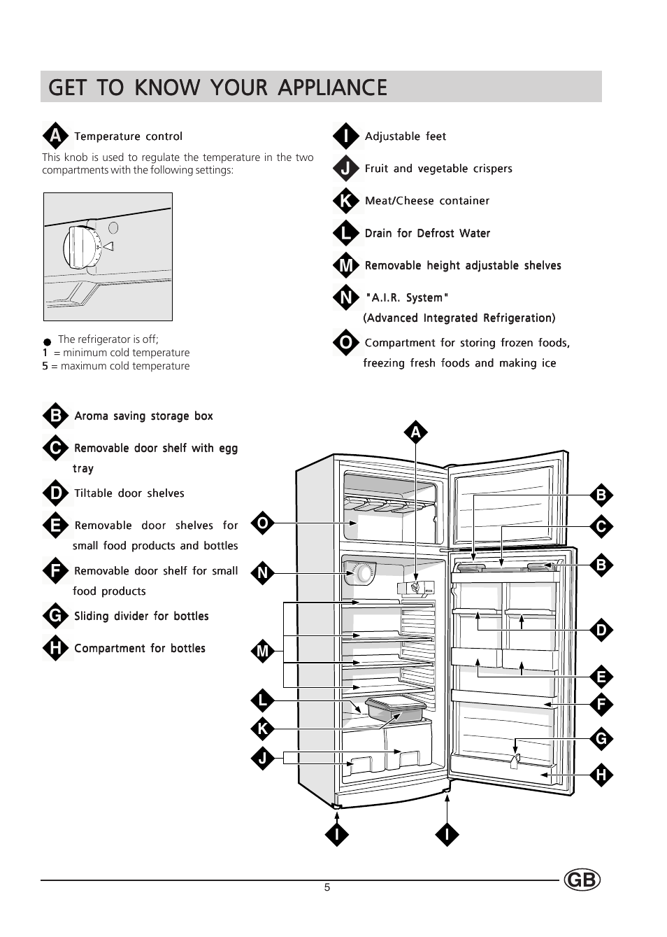 Get to know your appliance | Hotpoint HM450 User Manual | Page 5 / 16