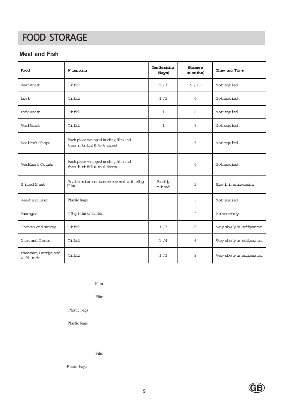 Food storage, Meat and fish | Hotpoint HM450 User Manual | Page 9 / 16