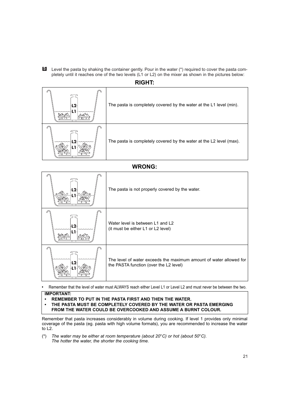 Right, Wrong | Hotpoint 6685X User Manual | Page 21 / 36