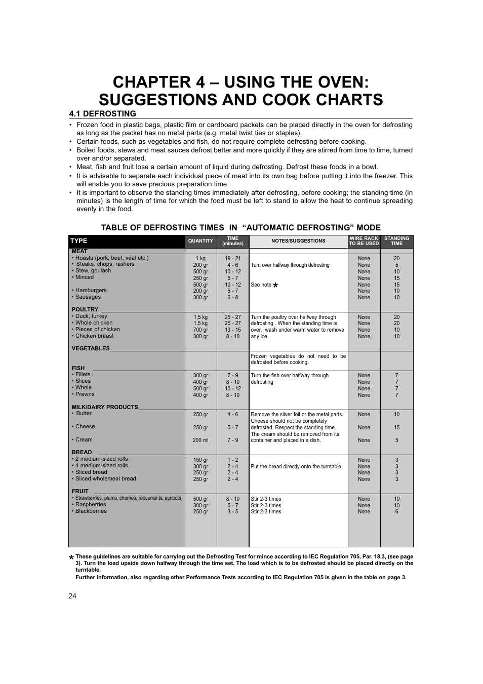 1 defrosting | Hotpoint 6685X User Manual | Page 24 / 36