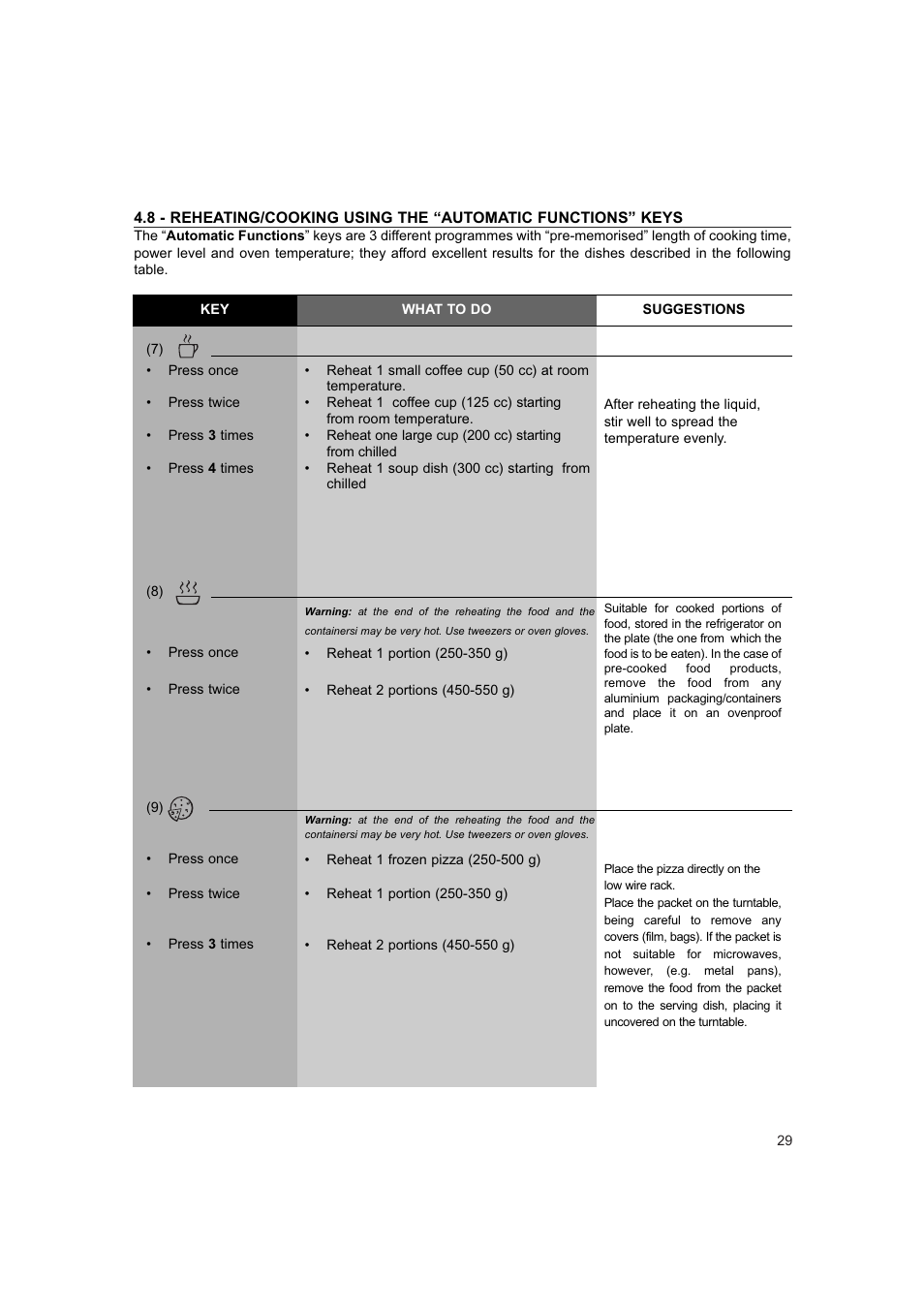 Hotpoint 6685X User Manual | Page 29 / 36