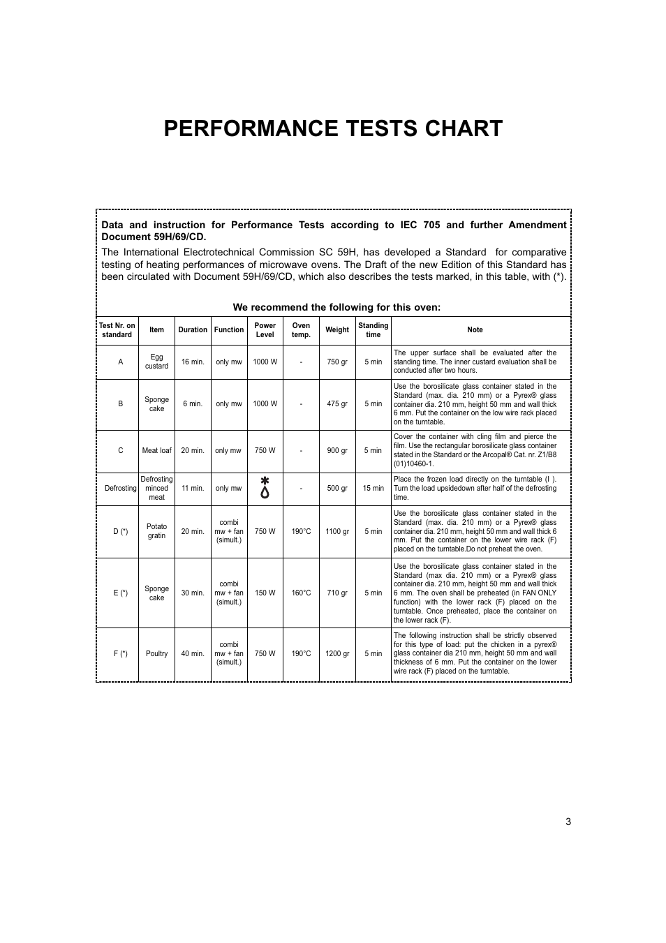 Performance tests chart | Hotpoint 6685X User Manual | Page 3 / 36