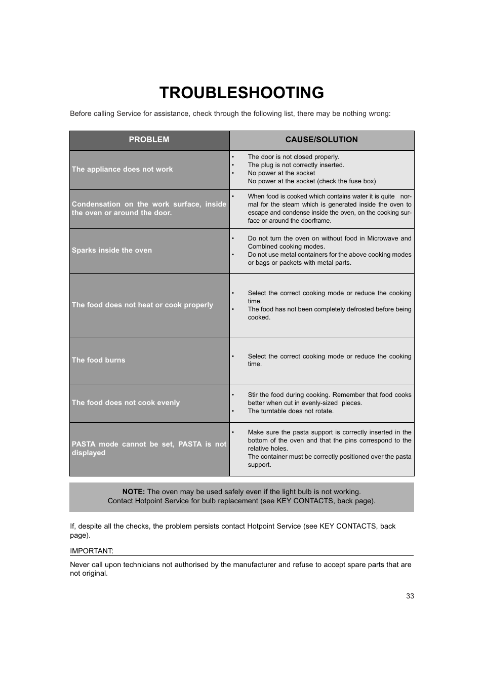 Troubleshooting | Hotpoint 6685X User Manual | Page 33 / 36