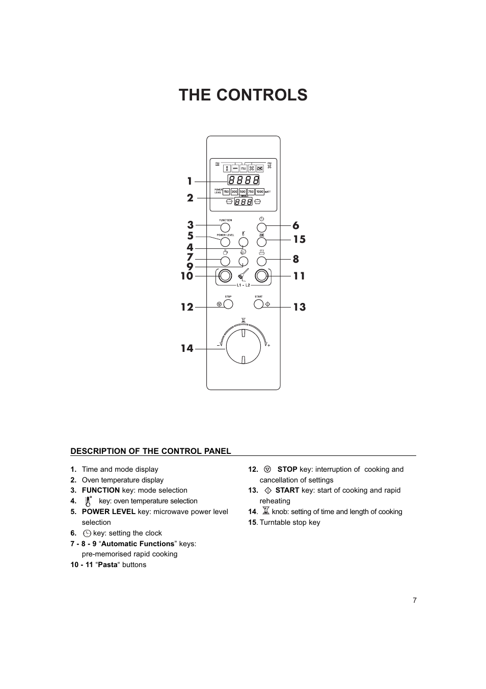 The controls | Hotpoint 6685X User Manual | Page 7 / 36