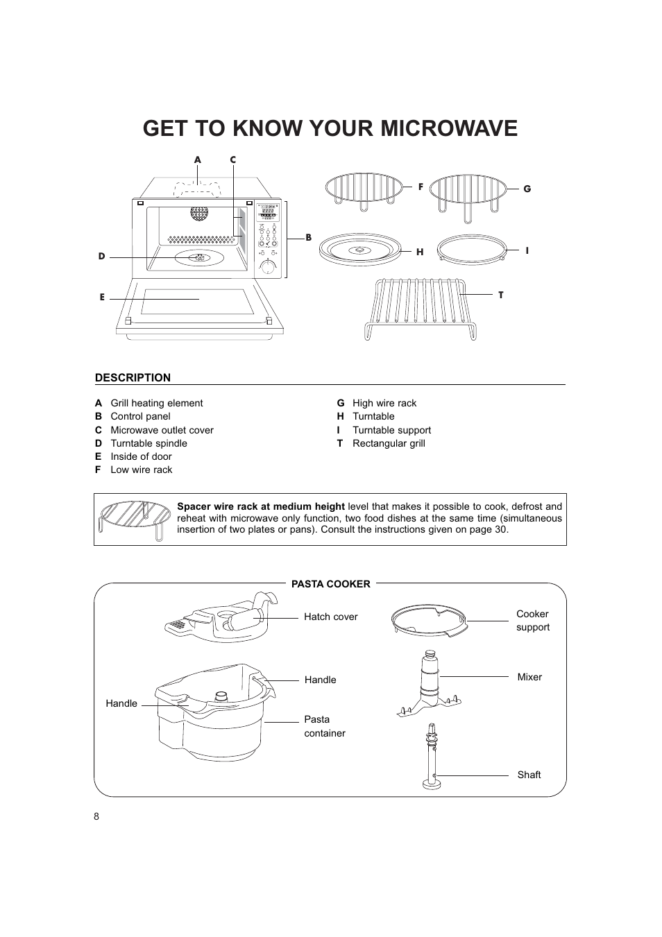 Get to know your microwave | Hotpoint 6685X User Manual | Page 8 / 36