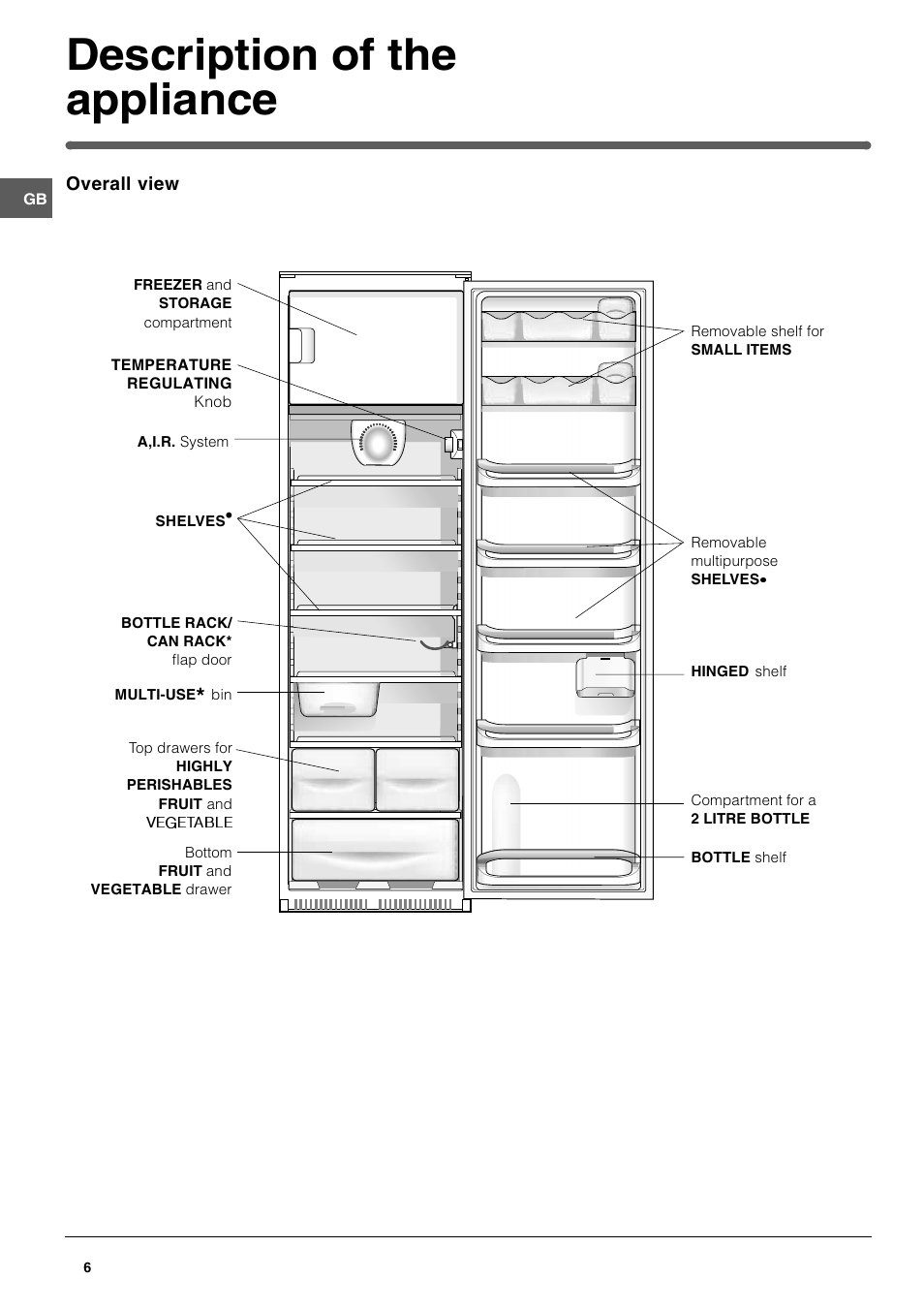 Description of the appliance | Hotpoint HT303NI User Manual | Page 6 / 16