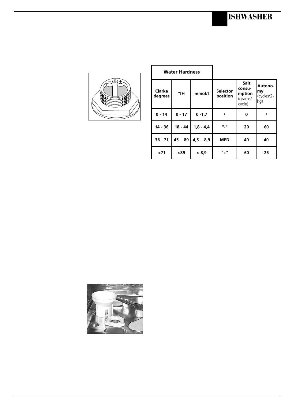 Before using your dishwasher, Ishwasher | Hotpoint BFT68 User Manual | Page 11 / 20
