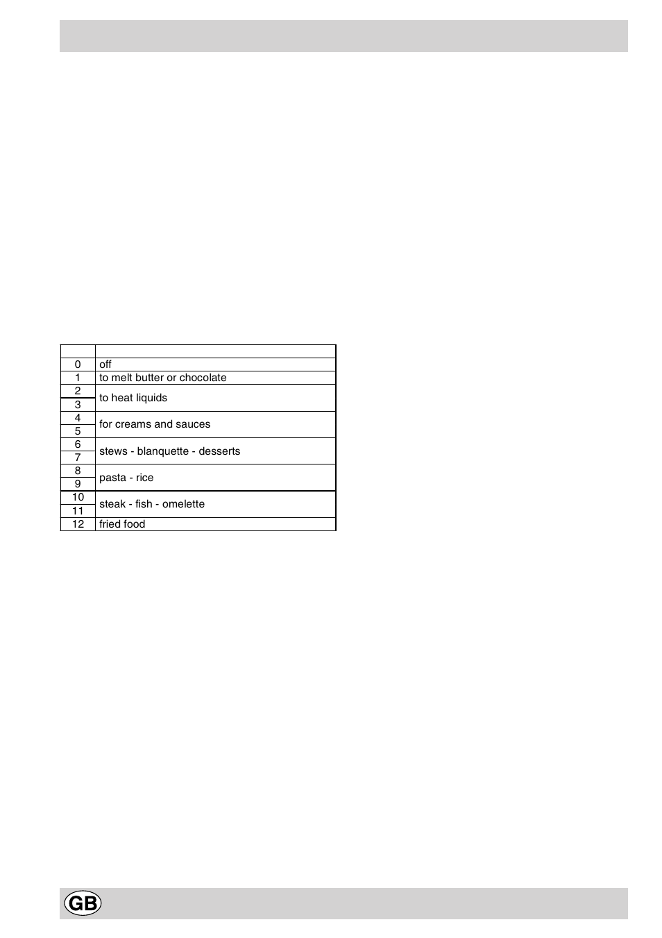 The different functions of the hob | Hotpoint EC6011 - EC6014 User Manual | Page 8 / 12