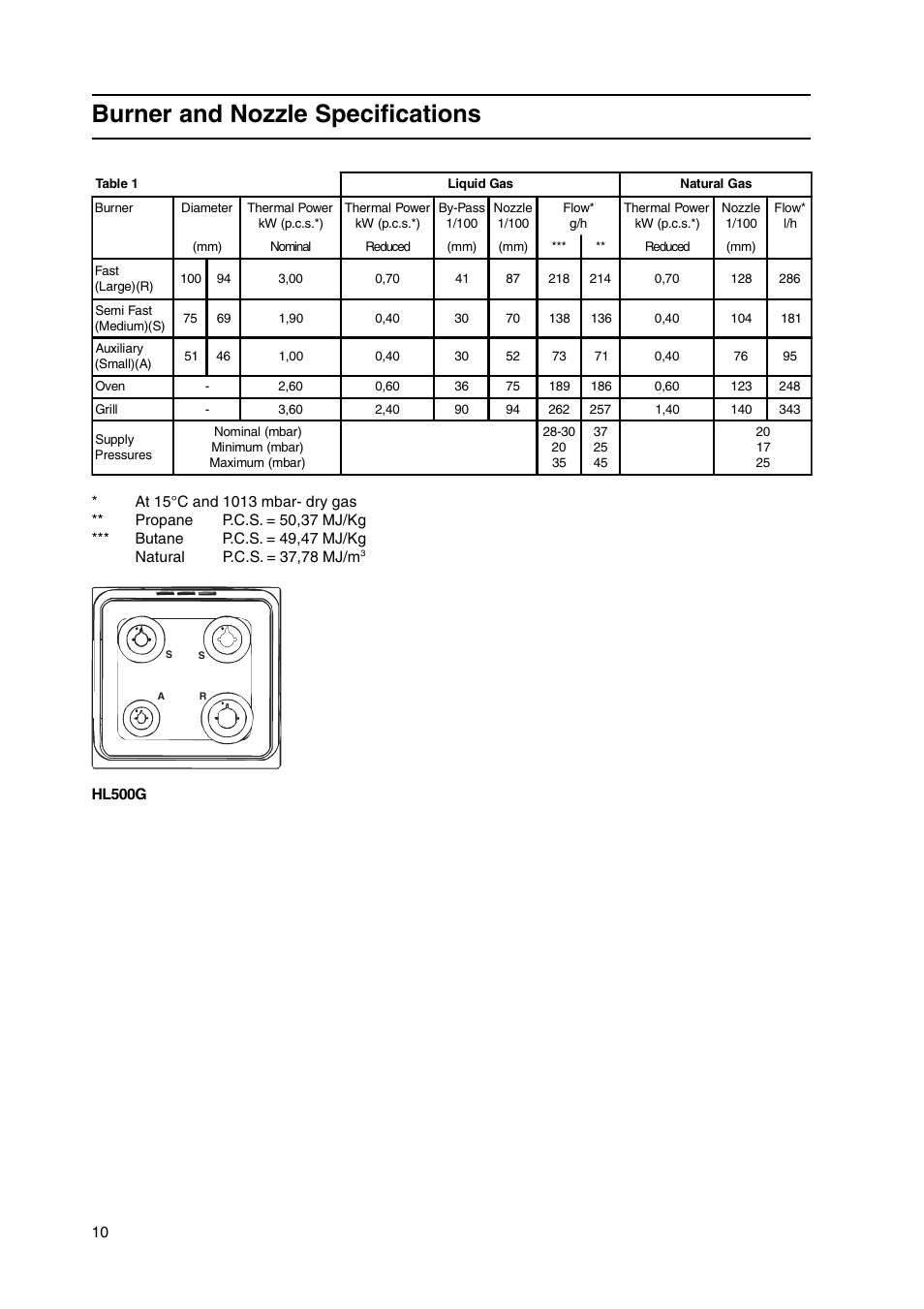 Burner and nozzle specifications | Hotpoint HL500G User Manual | Page 10 / 28