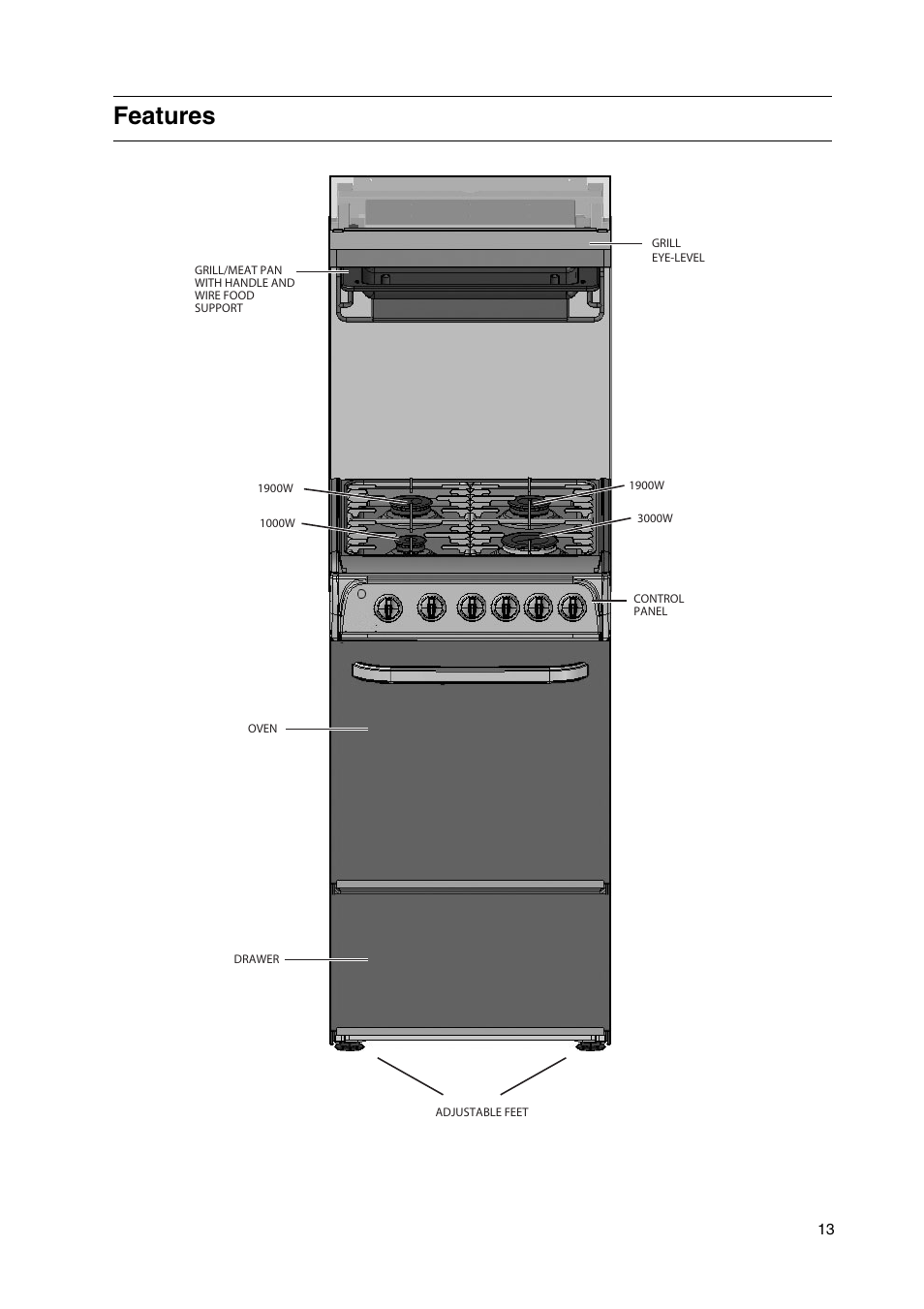 Features | Hotpoint HL500G User Manual | Page 13 / 28