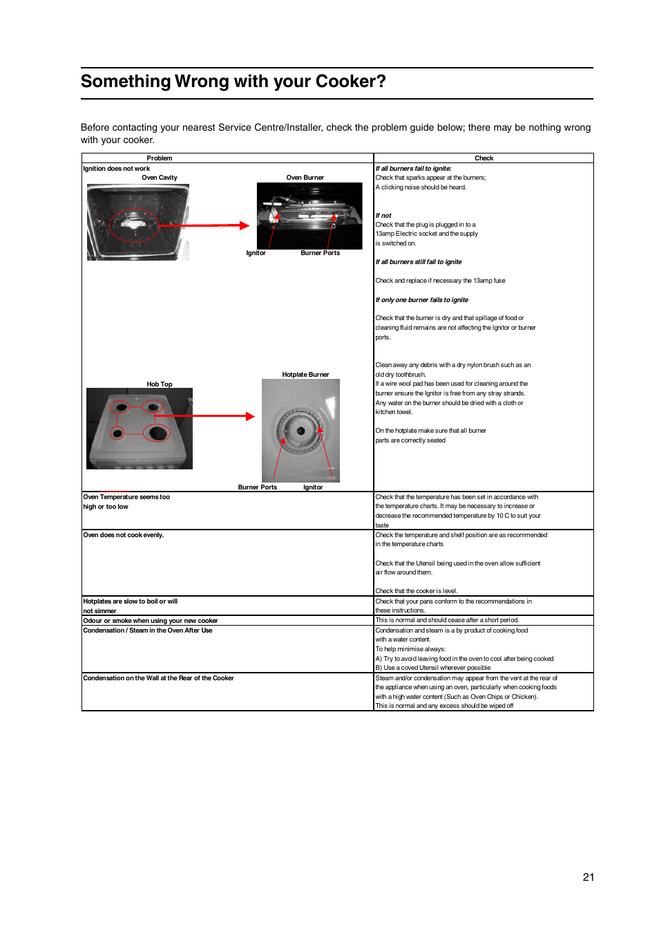 Something wrong with your cooker | Hotpoint HL500G User Manual | Page 21 / 28