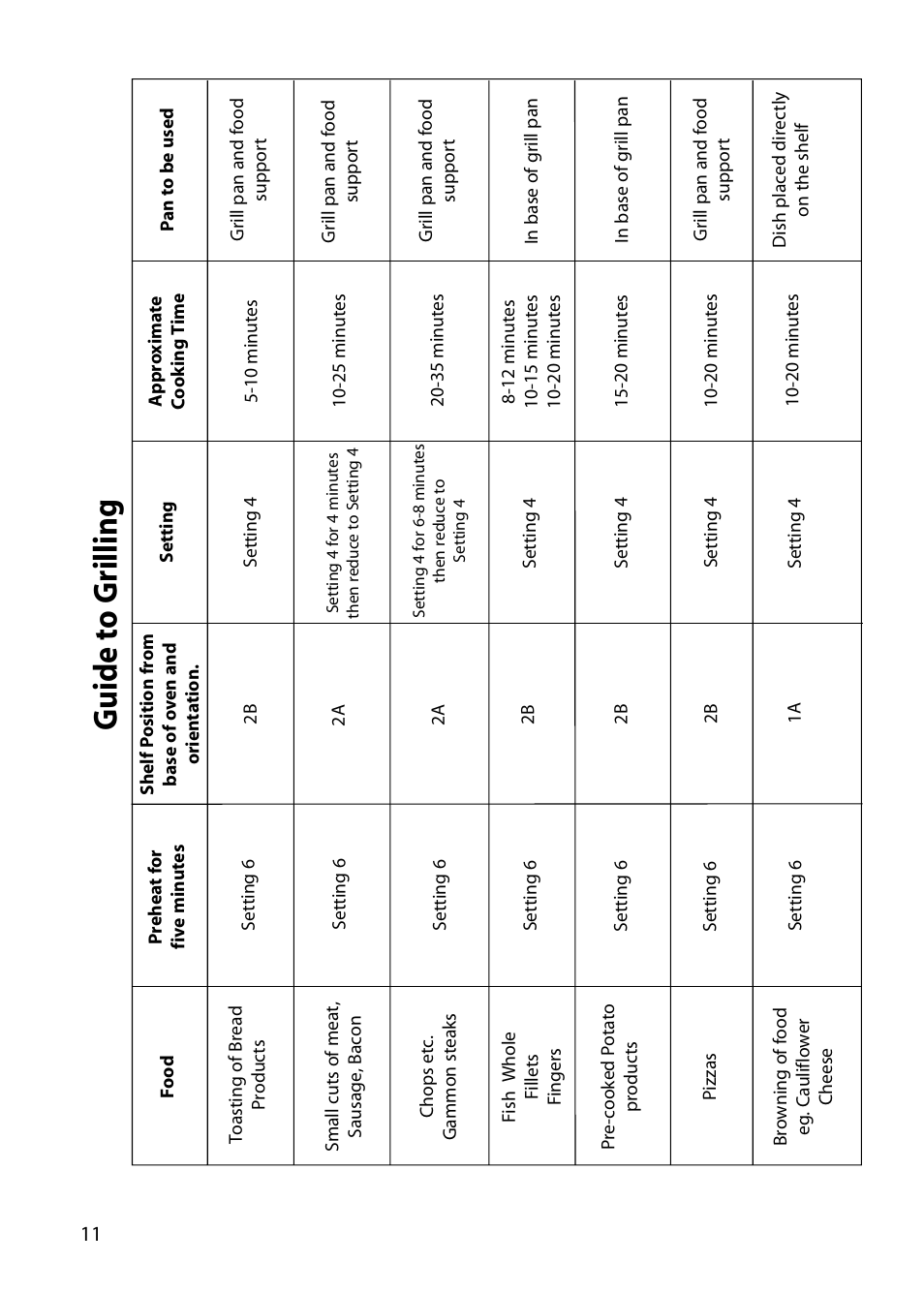 Hotpoint S220E User Manual | Page 12 / 28